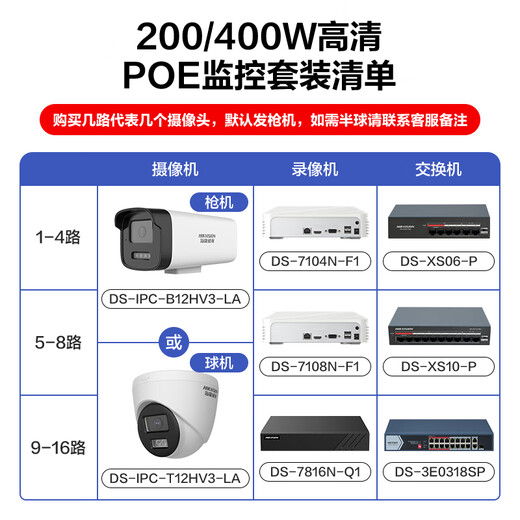 Hikvision surveillance camera set security anti-theft shop supermarket factory warehouse enterprise multi-scenario solution customized high-definition full-color mobile phone remote monitoring 3 cameras + 1 4-way video recorder + POE switch 3T hard drive (free upgrade to 4T) 4MP 4 million pixels (customized)