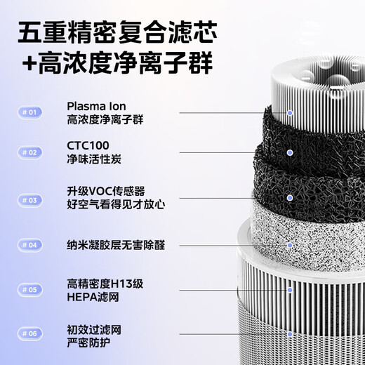 Midea Maternal and Infant Certification Forest Home Air Purifier Household formaldehyde removal, sterilization, odor removal, allergen removal, pet cat hair-absorbing air sterilizer, new maternal and infant grade P500 Pro