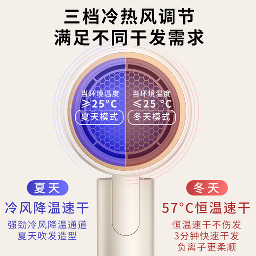 High-speed hair dryer, foldable dormitory hair dryer, household silent negative ion high-power non-harming hair constant temperature hair care barber shop hair dryer, space gray 1200W, three-speed temperature control + folding for easy storage