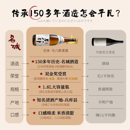 Yohachiro Double Gold Award recipient Japanese original bottle imported sake Japanese wine foreign wine rice wine gift box Christmas gift single gift box 1.8L