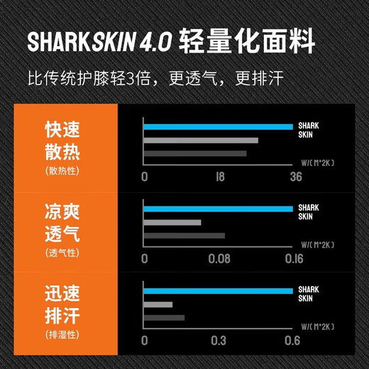 WSPEN×MOKO MAX意大利品牌运动护膝户外跑步篮球足球护具装备深蹲登山 L 体重≥100KG(大腿围40CM-56CM)