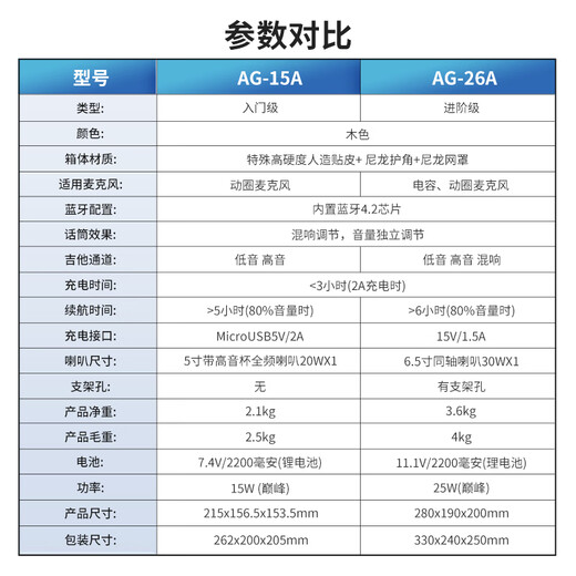 AROMA acoustic guitar 25W folk singing audio charging portable outdoor Bluetooth musical instrument smart speaker AG-26A