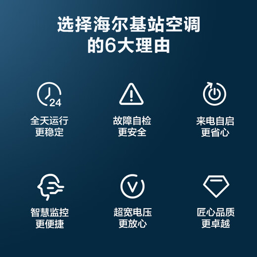Estación base de aire acondicionado central Haier, aire acondicionado industrial, gabinete de 3/5 HP, estación base de comunicación, aire acondicionado para sala de computadoras, equipo de frecuencia fija, sala de distribución, hospital, aeropuerto, aire acondicionado comercial, aire acondicionado de estación base de eficiencia energética secundaria de 3 HP, sistema dual de enfriamiento y calefacción