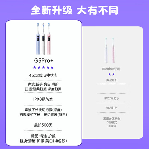Shuke large-screen sweeping vibration electric toothbrush G5 Pro+ deep cleaning adult teenagers over 12 years old New Year's birthday gift