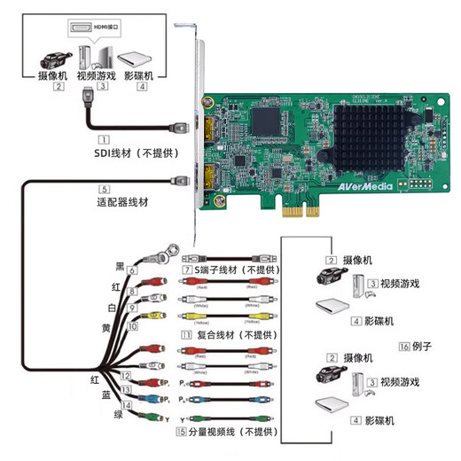 AVerMedia CL311-M2 HD capture card 1080P60Hz SLR camera video conference live broadcast medical color B-ultrasound endoscope image workstation dedicated HDMI/S terminal standard definition AVerMedia CL311-M2 capture card + HDMI cable SF Express