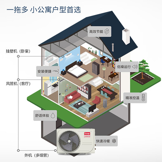 Chigo Central Air Conditioning Multi-connected Multi-tube Air Conditioner Energy Saving and Power Saving New Energy Efficiency Level 1 Meizhi Edition Large 3 HP Level 1 Energy Efficiency One to Two Air Ducts Wall-mounted Type for Free Matching
