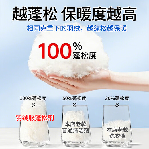 Unicon down jacket fluffy detergent for washing machine, cotton jacket cleaning agent to remove dirt, prevent caking, dry out and restore shrinkage