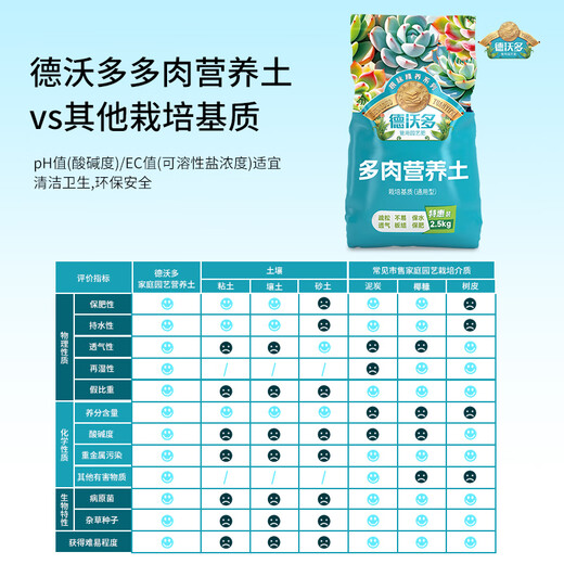 Dewoduo succulent nutrient soil 2.5KG plant planting matrix granular nutrient soil (old pile 70% particles + 30% soil)