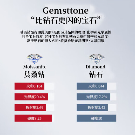 DR. DARLING Mermaid's Tears Moissanite Diamond 925 Silver Necklace for Women 2025 New Light Luxurious Clavicle Chain Birthday Gift for Girlfriend Moissanite Diamond Necklace-1 Carat SF Express, Engraving