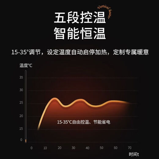 Xiaomi Guoba Winter Heater Household Small Electric Heater Silent Power Saving Royal Family Small Baking Stove Export to Domestic Sales Anti-fall-Mechanical Model PTC Ceramic Heating 3-speed Air Supply