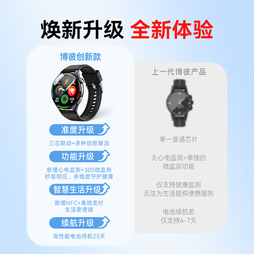 Bobi nfc+ payment blood sugar and blood pressure monitoring watch risk research blood lipids uric acid blood oxygen heart rate ECG all-in-one non-medical grade smart health high-precision sports bracelet