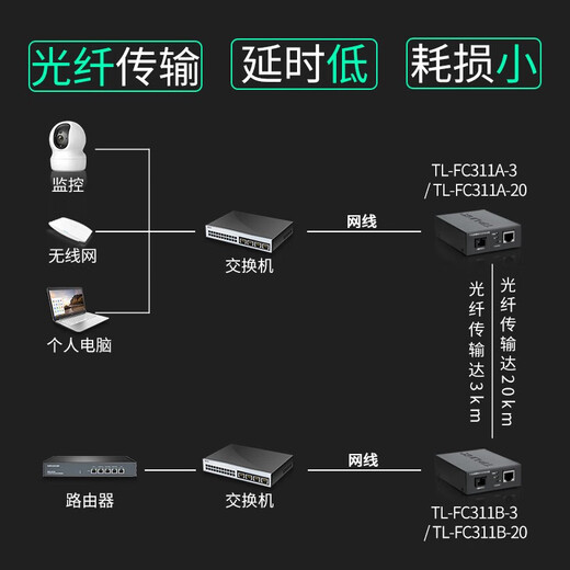 普联（TP-LINK） TL-FC311A/B-3套装 单模单纤千兆光纤收发器1000M光电转换器 FC311A-3 + FC311B-3 套装