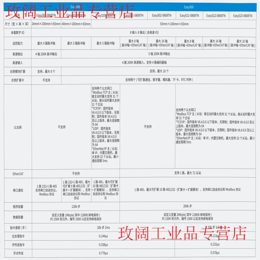 PLC new Easy320-0808TN/Easy521-0808TN/IT7100E screen/GL20 Easy501-0808TN (controller)