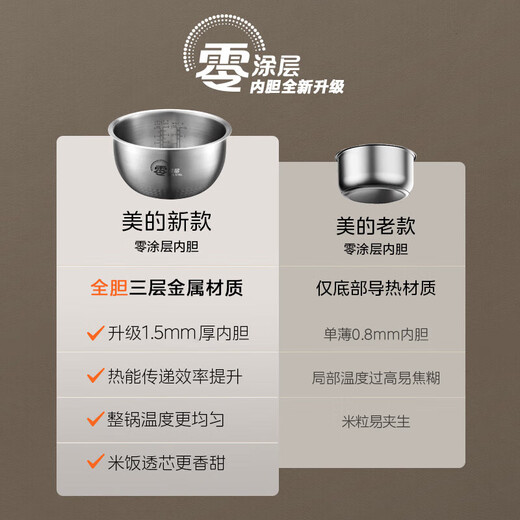 Midea Love Rice Cooker 0 Coating Rice Cooker IH Uncoated 4L Large Capacity 316L Stainless Steel Liner Household Multifunctional Intelligent 3-4 Person Rice Cooker MB-HC459S