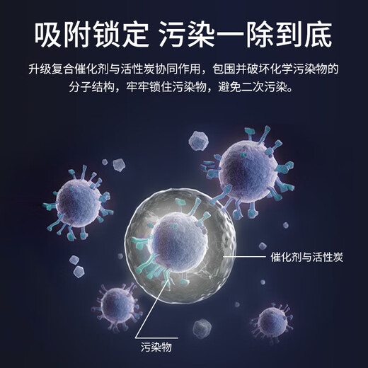 Green dust is suitable for Blueair air purifier 503/603 series 550E/510B/650E/580i/680i filter element to remove aldehyde, remove haze and remove odor