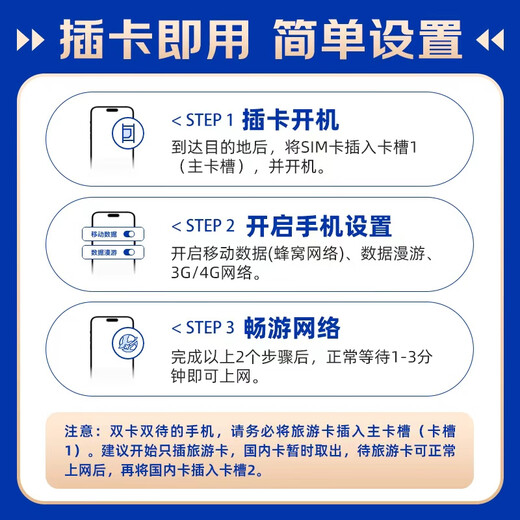 Franwell Philippine Phone Card 4G/5G High Speed Data Internet Card Boracay Cebu Travel Mobile Card 12 Days 20GB