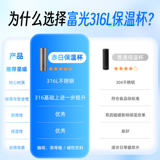 Fuguang thermos cup 316L stainless steel water cup for men and women, tea cup, cold cup, business tea and water separation, Jingdong limited