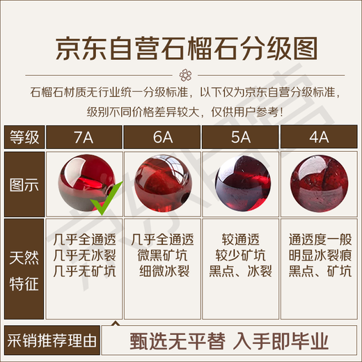 Hongliangyuan Collection Natural Garnet Bracelet Transfer Bead Crystal Bracelet Women's Gift for Girlfriend 7-8MM Single Circle