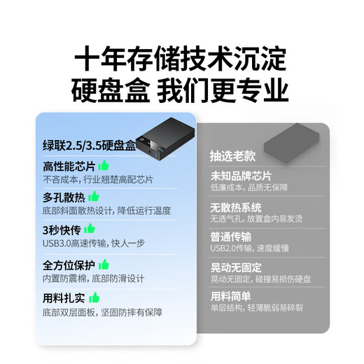 绿联USB3.0移动硬盘盒2.5/3.5英寸Type-C固态硬盘盒适用SATA串口笔记本电脑固态机械SSD外置盒LL42 USB3.0款【5Gbps】