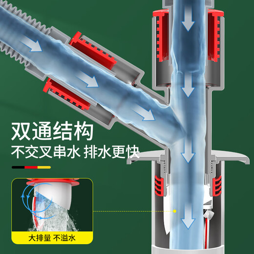 Haili washing machine floor drain joint anti-odor three-way two-in-one wash basin drain pipe check valve artifact DF246