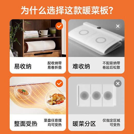 Supor Heated Warming Board, Dining Table Insulating Board, Heated Food Board, Multifunctional Constant Temperature Dining Table Mat, 2025 New Household Square Flexible Folding Food Warmer Artifact B, 8 Seconds Fast Heating Folding Food Warming Artifact - Can Heat 6 Dishes at One Time