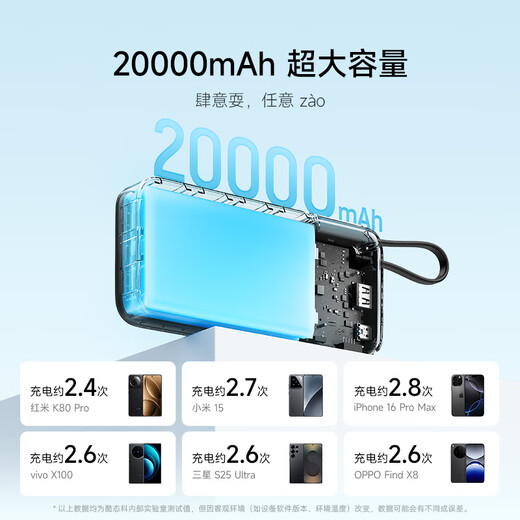 CUKTECH 3C certification can be used on airplanes. The power block comes with a 20000 mAh mobile power supply and 55W fast charging power bank. It supports Apple 17 Xiaomi Notebook CP25.
