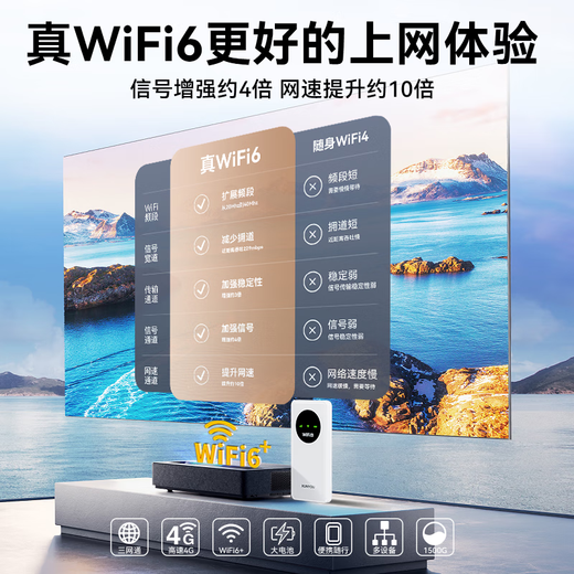 Xunyou Portable WiFi Three Networks Card-free Wireless WiFi6 Portable 4G Router Network Card Mobile Unicom Telecom Unlimited National General Traffic 2025 5GXY Extreme Edition 10000 mAh Charging Internet Dual-use + Three Networks Any Switch