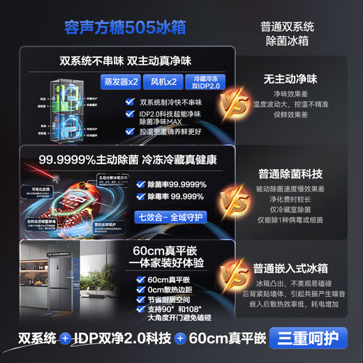 Rongsheng Refrigerator Cube 505L Cross Door Refrigerator Four Door Dual System Ultra-Thin Embedded Refrigerator Level 1 Energy Efficiency National Subsidy World Cup BCD-505P60CZMAD Gray Cube 505 Dual System丨IDP Active Sterilization