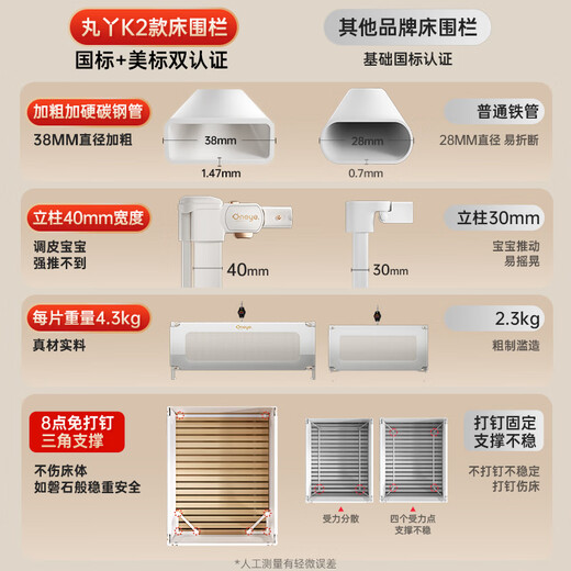 丸丫K2婴儿床围栏宝宝防摔防护栏床边防掉档板免打孔简灰1.8+2+2三面
