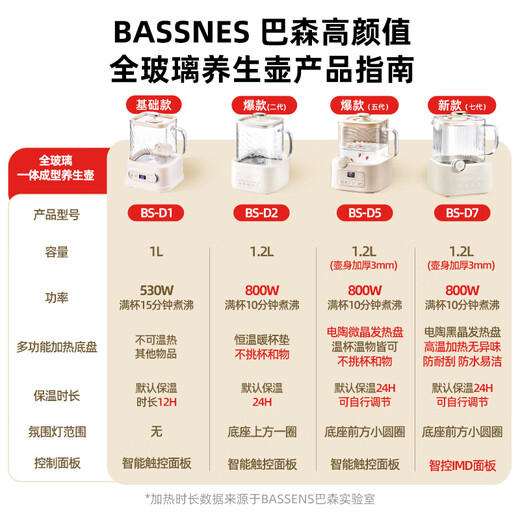 BASSENS small square stewed all-glass health pot 1.2L constant temperature home multi-functional office small electric ceramic stove for brewing scented tea BS-D7 standard model