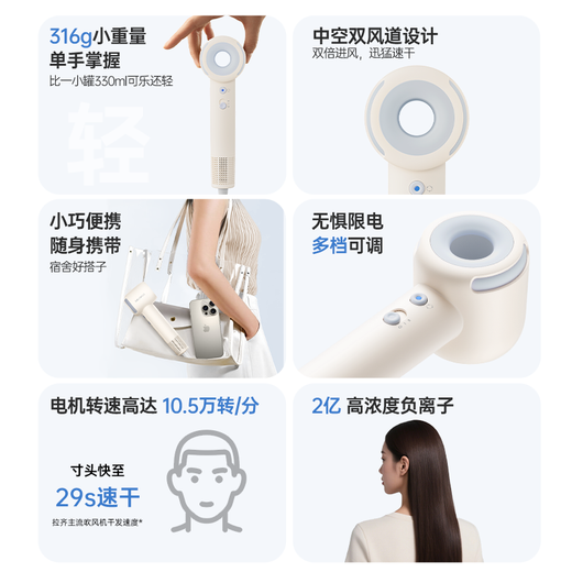 CONFU low-power student dormitory hair dryer home appliance high-speed drying in strong winds hollow leafless low-noise negative ion hair dryer 3C certified holiday birthday gift F9Air Youth Edition-Misty White 800W