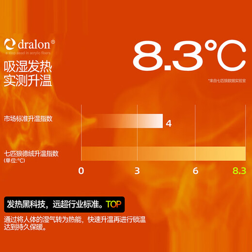 Septwolves DeRong thermal underwear men's autumn and winter warming 8.3 C high-end 7A antibacterial autumn underwear gift box set