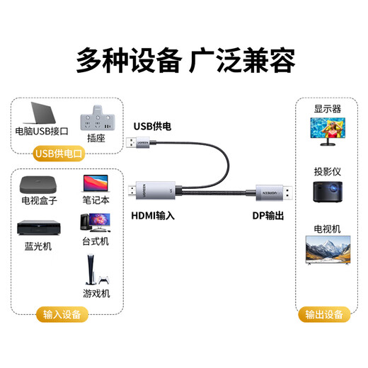 绿联HDMI2.0转DP1.2转接线头Displayport公4K高清视频连接线 笔记本电脑接显示器转换器线1.5米25153
