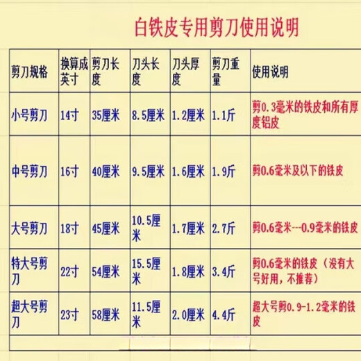 FHJQB old-fashioned tin scissors, special scissors for tin sheets, hand-forged tin scissors, tin scissors, all steel forged 500 long and bold