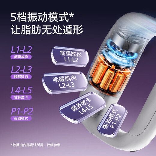 飞利浦（PHILIPS）筋膜环甩脂机筋膜枪抖抖机腹部燃脂神器瘦肚子神器腰部按摩器按摩仪送男女友新年生日礼物3602G