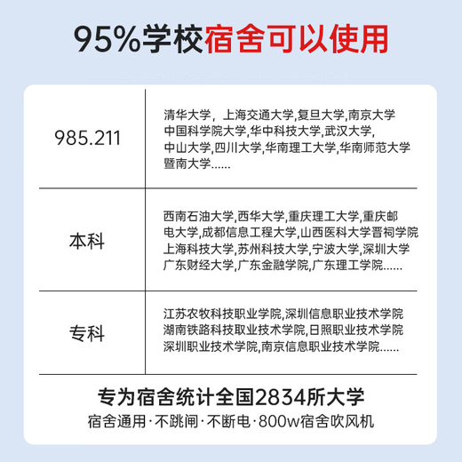 CONFU hair dryer for home use in student dormitories 800w low power quick drying small portable mini folding hair dryer KF-3152A Wuyu Blue
