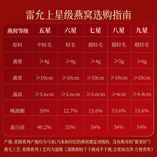 雷允上燕窝干盏干燕窝100g6星特级燕盏【密盏】马来进口溯源