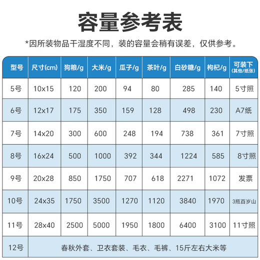 网诺自封袋透明加厚密封袋食品级PE封口袋分装样品大号塑料袋防水包装袋子白边9号特厚100只【20*28】12丝