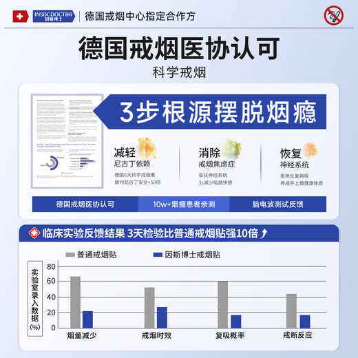Dr. Ince INSDCDOCTOR smoking cessation patch substitute special auxiliary artifact for men and women special nicotine addiction patch 1 box