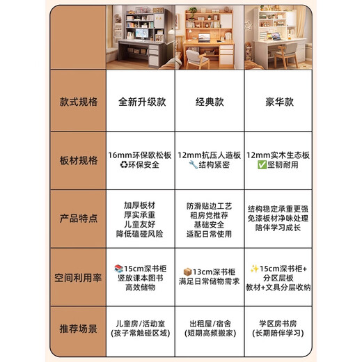 Minyu solid wood desk study desk computer desk bookcase bookshelf integrated household small apartment corner table student writing desk classic model-12mm quality plate maple color 100cm