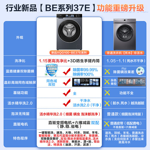 Haier washing machine Yunxi 4.0 new product BE37E direct drive living water essence washing blue shield sterilization ultra-thin drum washing machine fully automatic 10kg washing and drying state subsidy 20% elution crystal color screen + direct drive living water essence washing + blue shield double sterilization 1.15 high purity