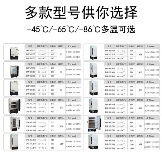 
Jiesheng (JS) minus 80-60-40 degrees medical ultra-low temperature refrigerator vertical science laboratory research low temperature freezer freezer freezer freezer freezer freezer plasma plasma refrigerator 105 liters (6957101275) mm -86 degrees