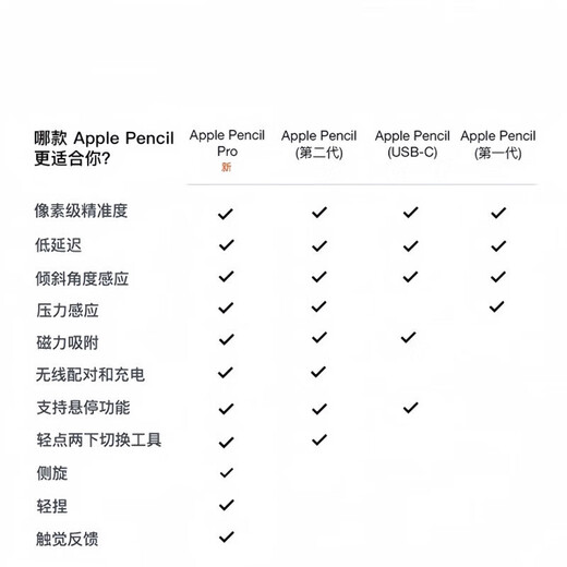 Apple Pencil 1st/2nd generation Apple stylus second-hand Apple stylus/capacitive pen/stylus second-hand tablet computer accessories Apple Pencil 2nd generation stylus single pen 99 new
