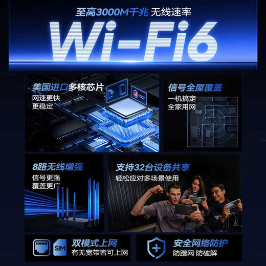 Enrutador wifi inalámbrico LOCOM CPE de doble red portátil de doble banda WIFI6 sin tarjeta y sin cables 2025 red completa Multiconexión Gigabit sin interferencias mejora de señal king que penetra en la pared del hogar versión insignia comercial 48 núcleos + 10 antenas + 200% de aumento de velocidad