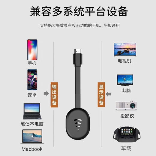 4K5G手机无线投屏器同屏器投屏老电视显示器投影2025款hdmi连接器 豪华版[免设置]