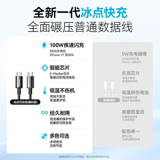 ANKER 1 piece, Apple 17/iPhone16 100W flash charging two-way Type-C data cable power bank charger fast charging braided cable suitable for Huawei notebook white 1 meter