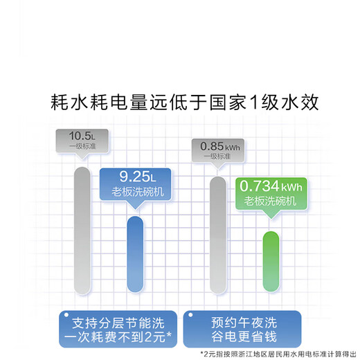 Robam G1U salt series 17 sets of large-capacity smart door dishwashers, embedded heavy oil removal, hot air drying and sterilization, 168h long-term storage, first-class water efficiency, 17 sets of volcanic rock black W76D-G1U