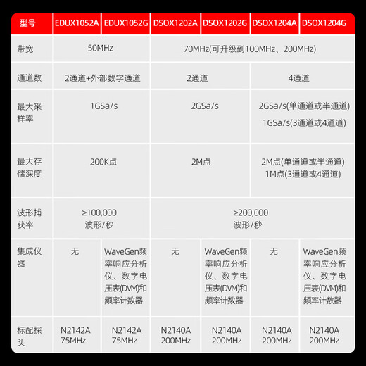 KEYSIGHT DSOX1204G desktop digital oscilloscope 200M/4 channels standard function generator/Bode plot
