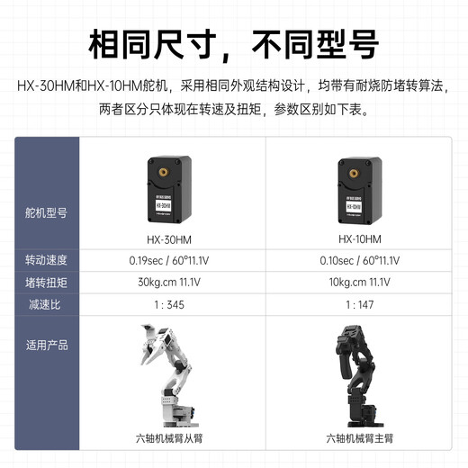 Huaner magnetically encoded serial bus servo 30KG torque dual-axis 360 high-precision large torque with feedback HX-30HM/HX-10HM intelligent robot manipulator arm servo HX-30HM magnetically encoded bus servo