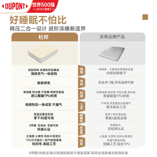 DuPont (DU PONT) Cloud Bed Pro Brushed TPU Air Cushion Bed Double Type Outdoor Camping Portable Inflatable Bed Lunch Break Floor Mattress